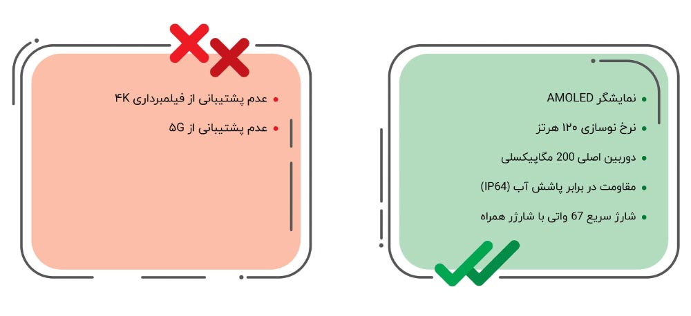 گوشی-Redmi Note 14S-جدول مشخصات